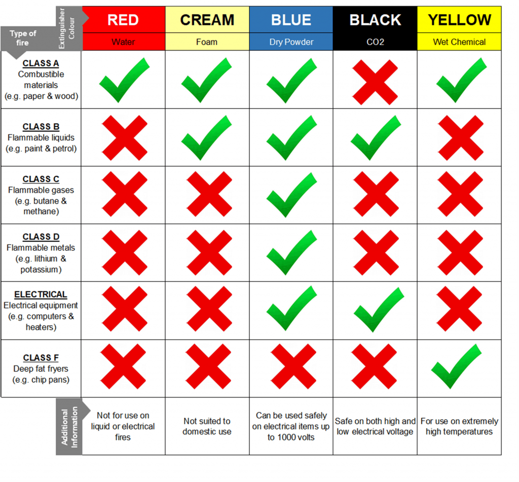 fe colour chart 1024x951 1 RFC Fire And Security